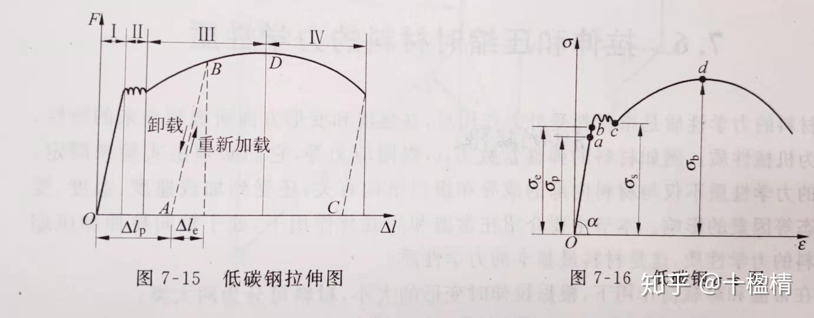 材料力學軸向拉伸和壓縮