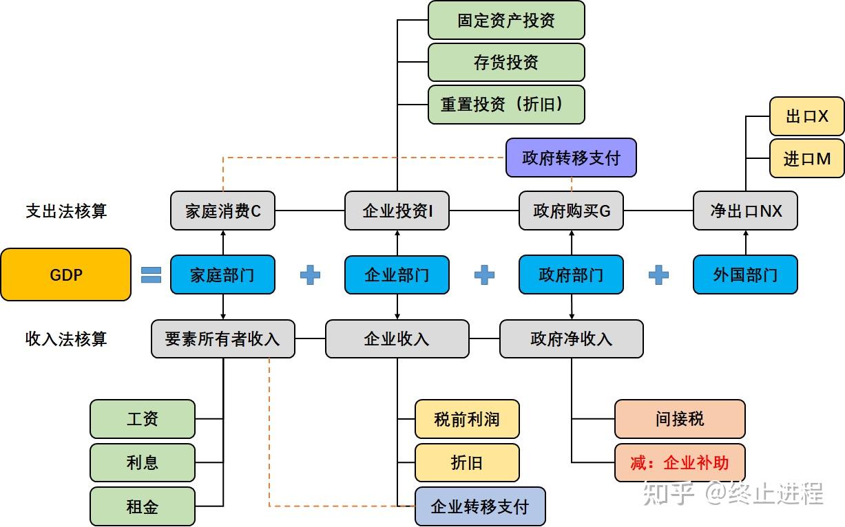 封闭型宏观经济学知识要点