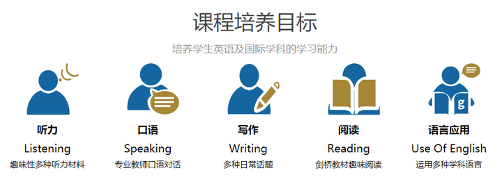 呼和浩特 剑桥国际教育 英语线下培训班哪家好 为什么要选择线下培训 知乎