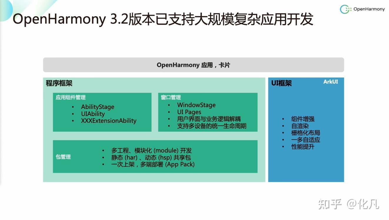 OpenHarmony 鸿蒙 3.2版本渲染架构及优化总结 （开放原子开源基金会） - 知乎