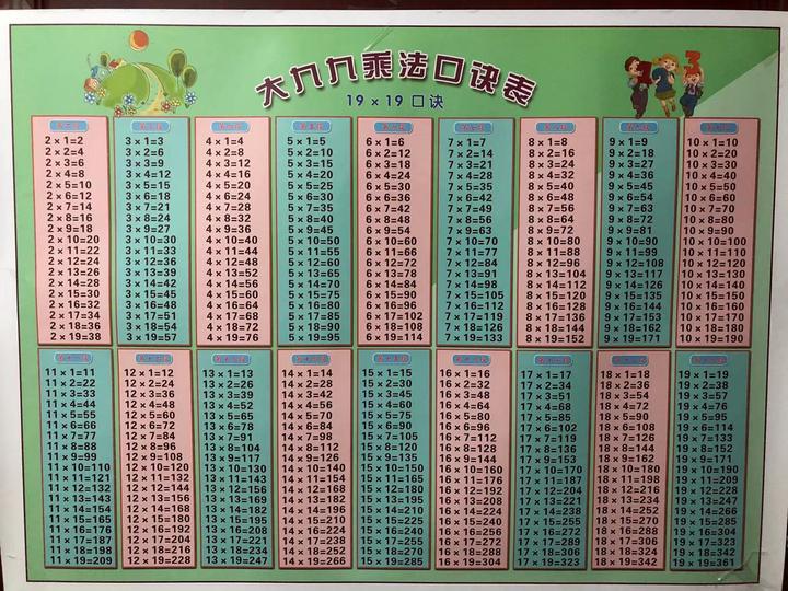 大九九乘法表,印度娃人人必背?我劝大伙:小学生五年级必背 - 知乎