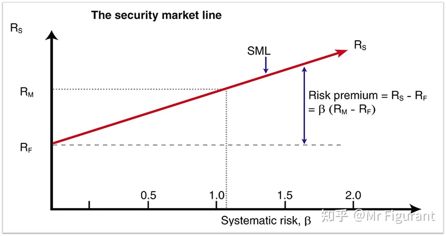 CPA选读：风险与报酬- 知乎