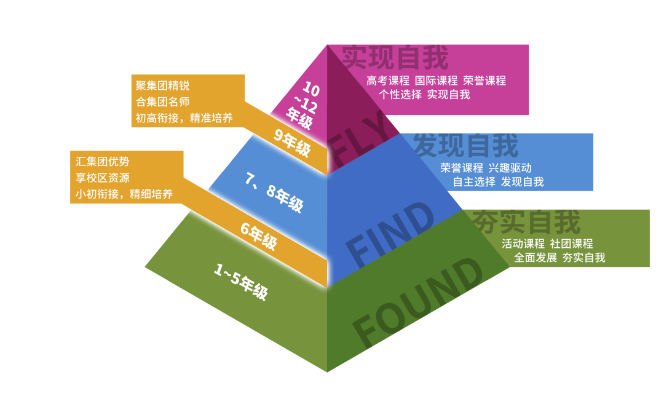 关注丨8个一等奖全市第二深圳高级中学集团化学竞赛队取得新突破