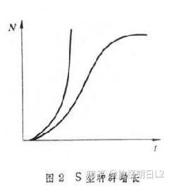 世界人口逻辑斯蒂方程_凹凸世界金