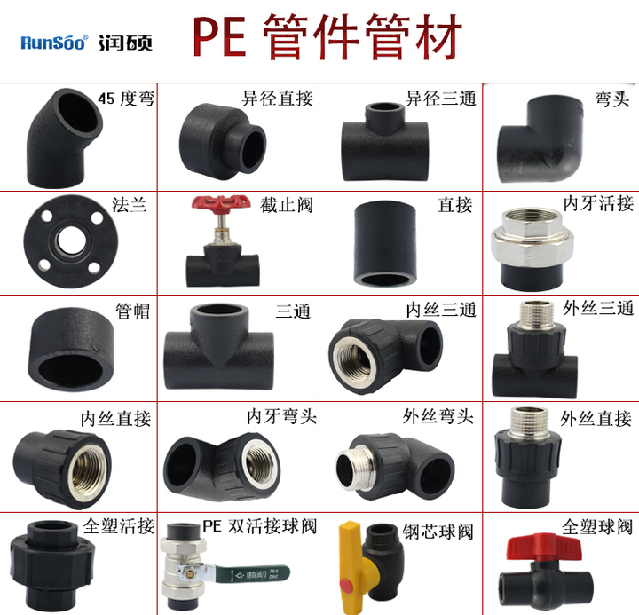 PE管件名称大全及图片(附PE快速接头使用方法) - 知乎