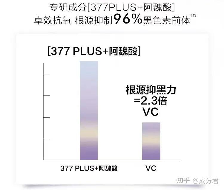 377嘛,因为长得神似酪氨酸酶,所以能迷惑酪氨酸酶,玩一手"狸猫换太子"