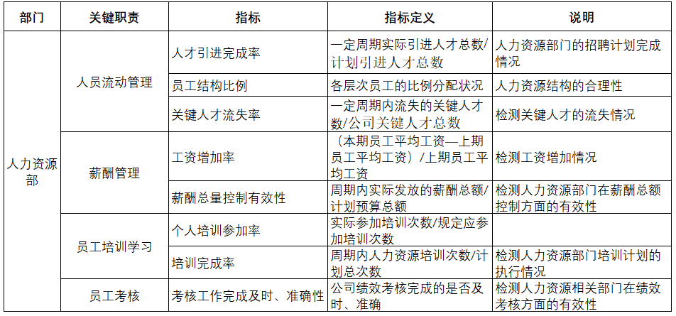 绩效考核指标设置方法之"鱼骨图法"应用详解 - 知乎