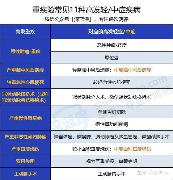 新无限医疗怎么加盟返还型重疾险和消费型重疾险，该买哪一种？_https://www.jmylbn.com_新闻资讯_第9张