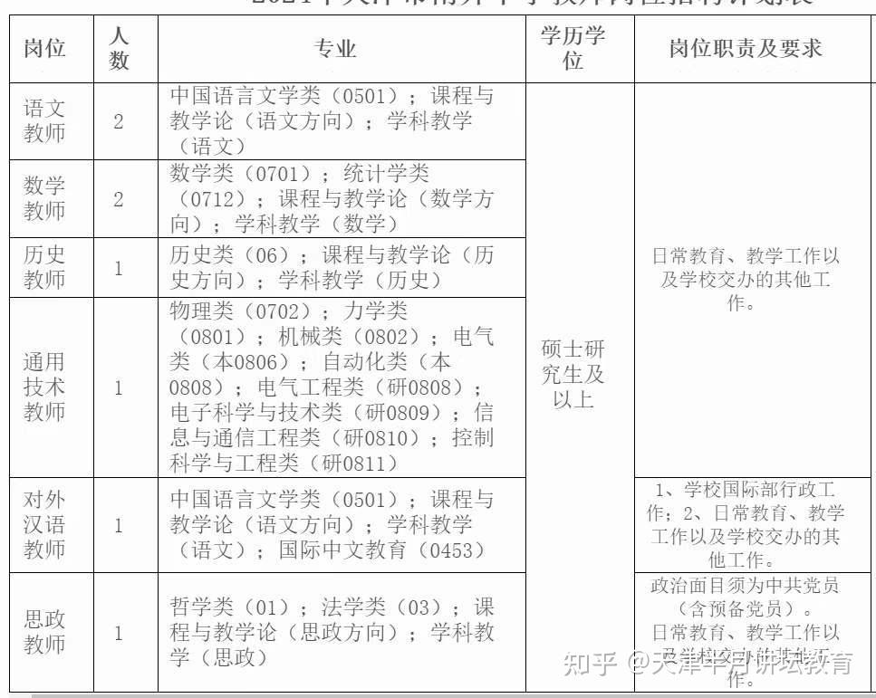 天津市南开中学2024年招聘教师8名