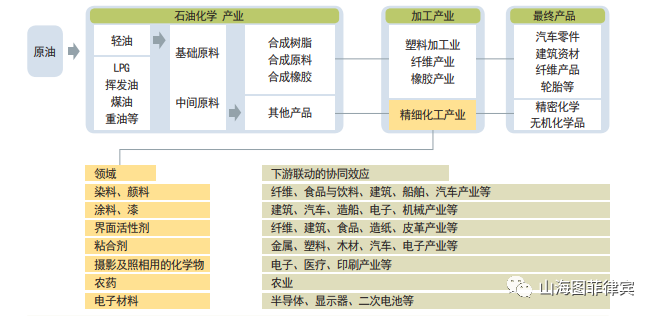 山海图:菲律宾制造业产业带分布三—石油化工 - 知乎