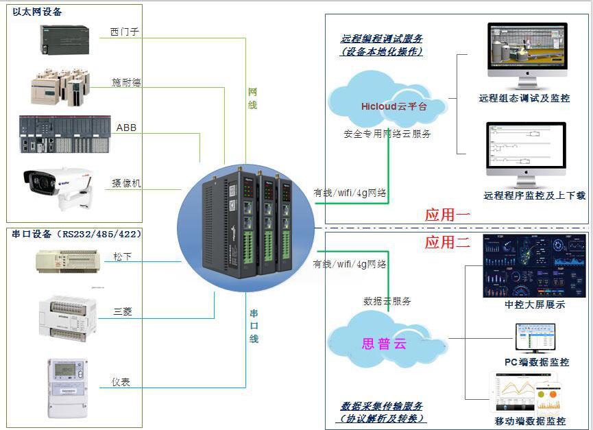 Vba Plc 通信 – Excel Plc 通信 : MX Component ソフトウェア特長 シーケンサ MELSEC – TEFCP