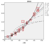 bootstrap教程-用spss中的process插件做中介效应分析