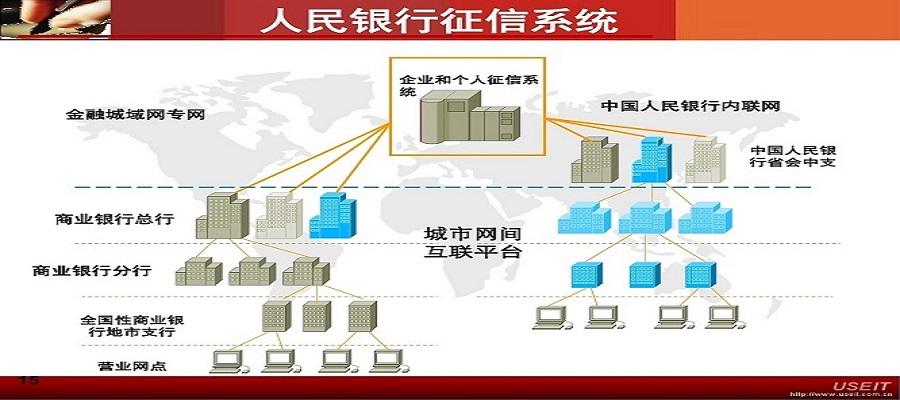 征信查询多了多久会好 v2-e80c0b0675eda65ead740651676cf2fa_1440w.jpg?source=172ae18b