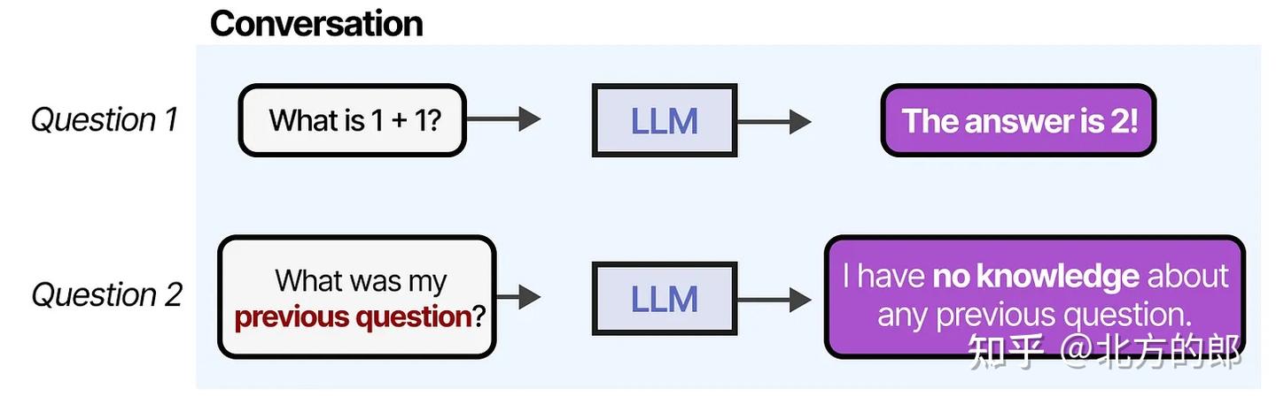 图解LLM智能体—探索单智能体和多智能体的主要组件 - 知乎