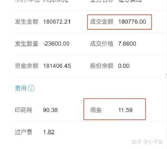 哪家券商融资融券利息最低