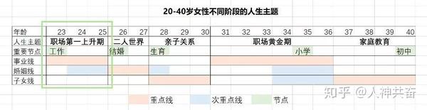 30多岁的职场女性 怎么才能过得从容 知乎