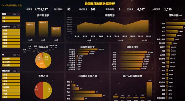 excel数据透视表有什么用途?