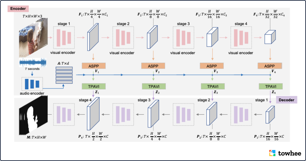2022 全球 AI 模型周报 - 知乎