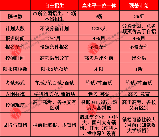 2021高考大連理工分?jǐn)?shù)線_大連理工大學(xué)今年的錄取分?jǐn)?shù)線_大連理工大學(xué)2024錄取分?jǐn)?shù)線