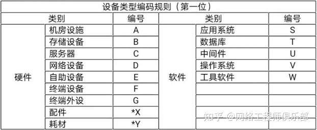 这个机房设备标签技巧,竟让网工的机房管理效率直接翻倍!