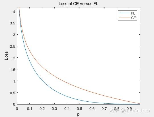 5.2.fl(focal loss)