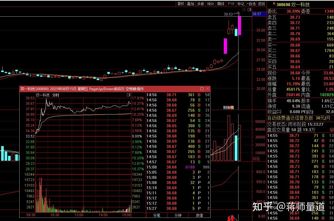 2025下半年牛市，买什么股票能涨10-20倍? - 知乎
