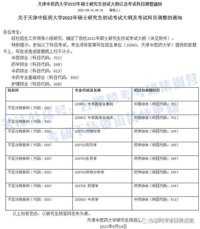 天津中醫藥大學於近日發佈了2022年碩士研究生初試大綱以及考試科目