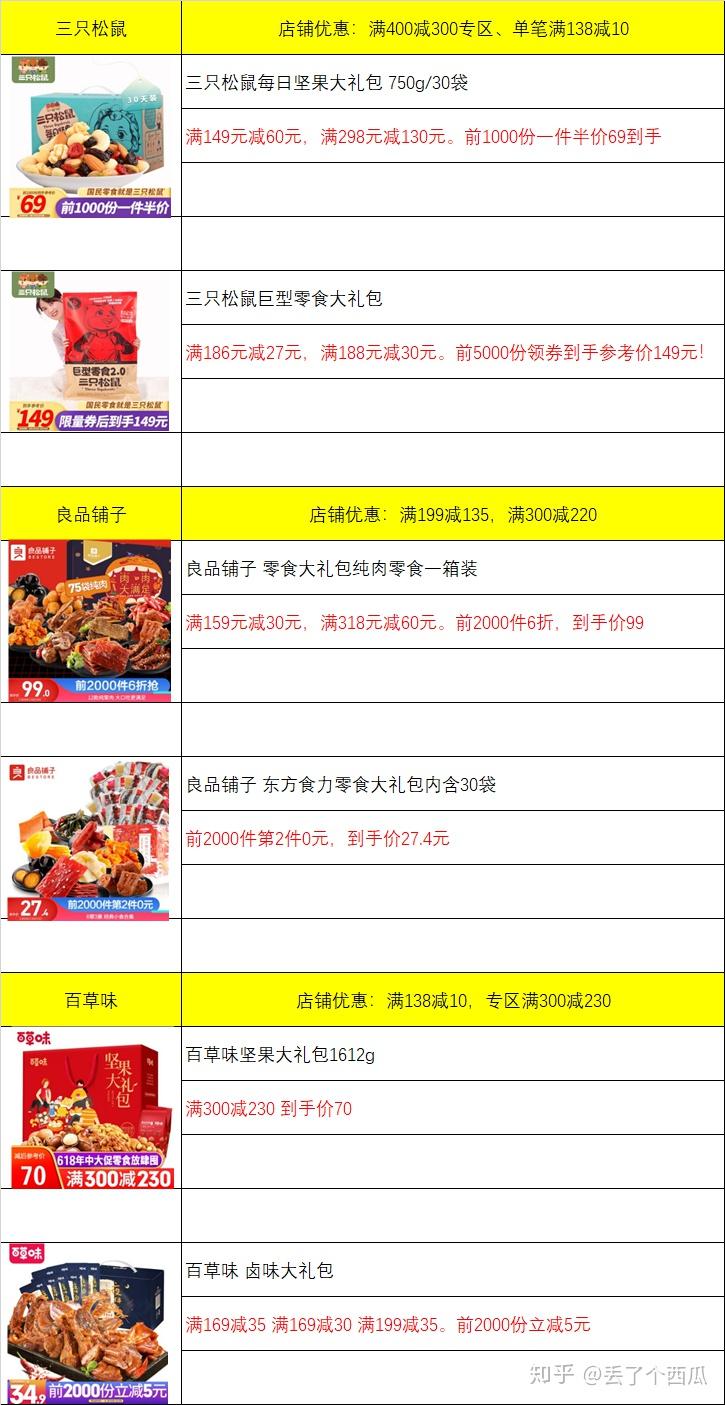 在京东买什么比较好