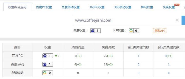 怎么看百度权重的大小=怎么看百度权重的大小啊