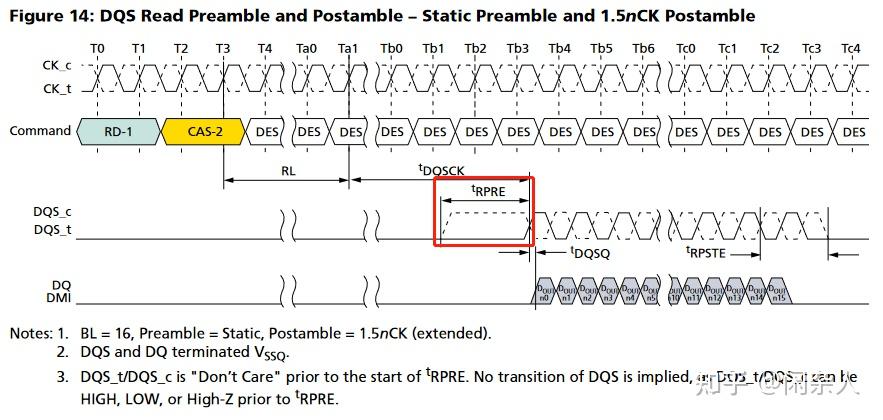LPDDR4 - Preamble and Postamble - 知乎