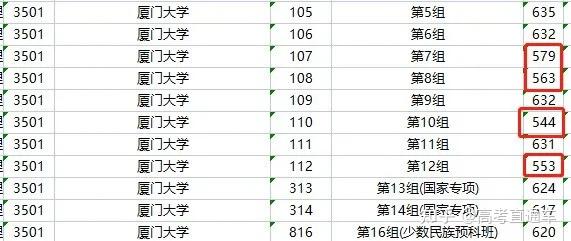 断档132分!多所985高校今年爆冷,早知道就报考了……插图50 断档132分!多所985高校今年爆冷,早知道就报考了……插图50