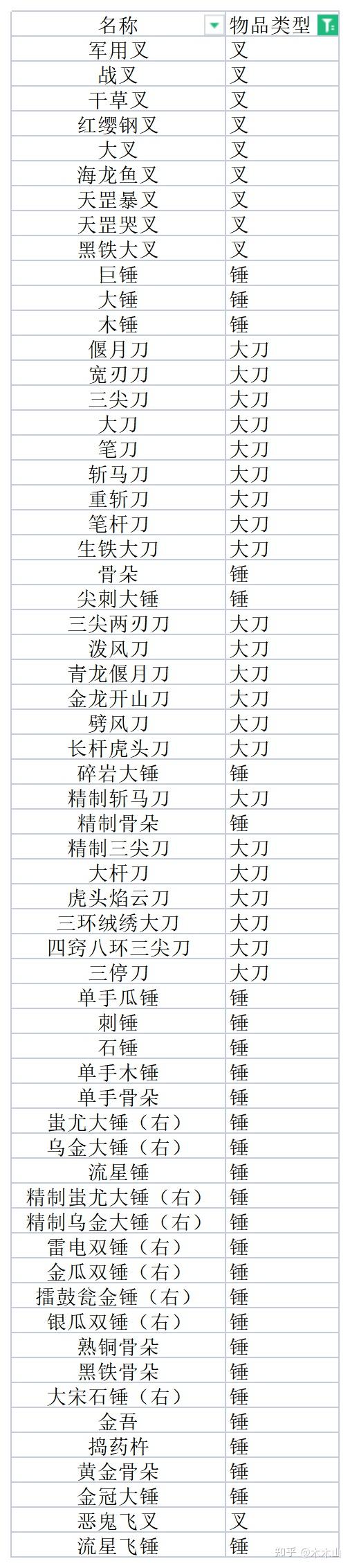 骑马与砍杀【乱舞水浒0.978】【资料】-装备分类定义 - 知乎