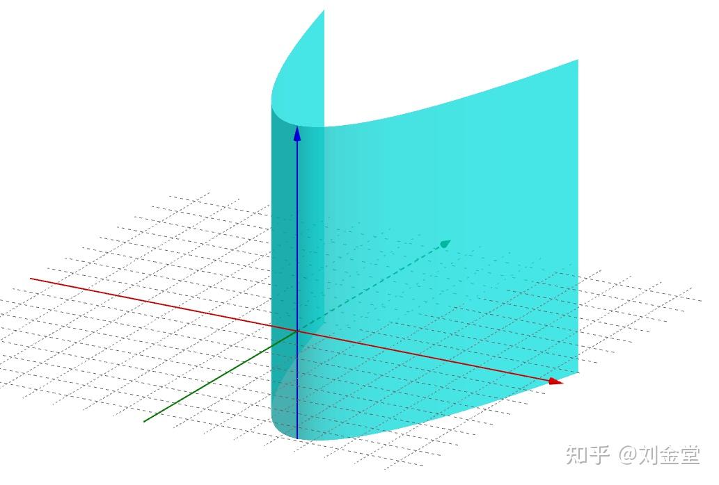 常见二次曲面图像图片