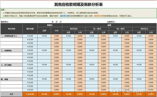 如何做財務報表最新完整版全套財務報表模板收藏