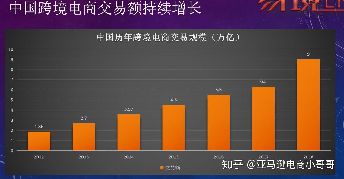 亞馬遜無貨源店群運營思路亞馬遜無貨源半精品化的運營技術