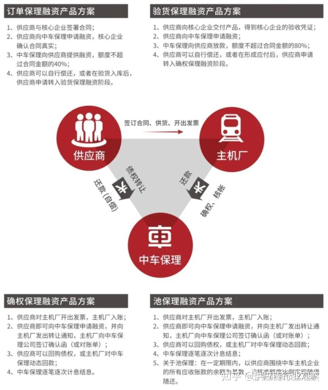 国新保理：服务规模超2000亿元 | 58家央企保理深度揭秘 - 知乎