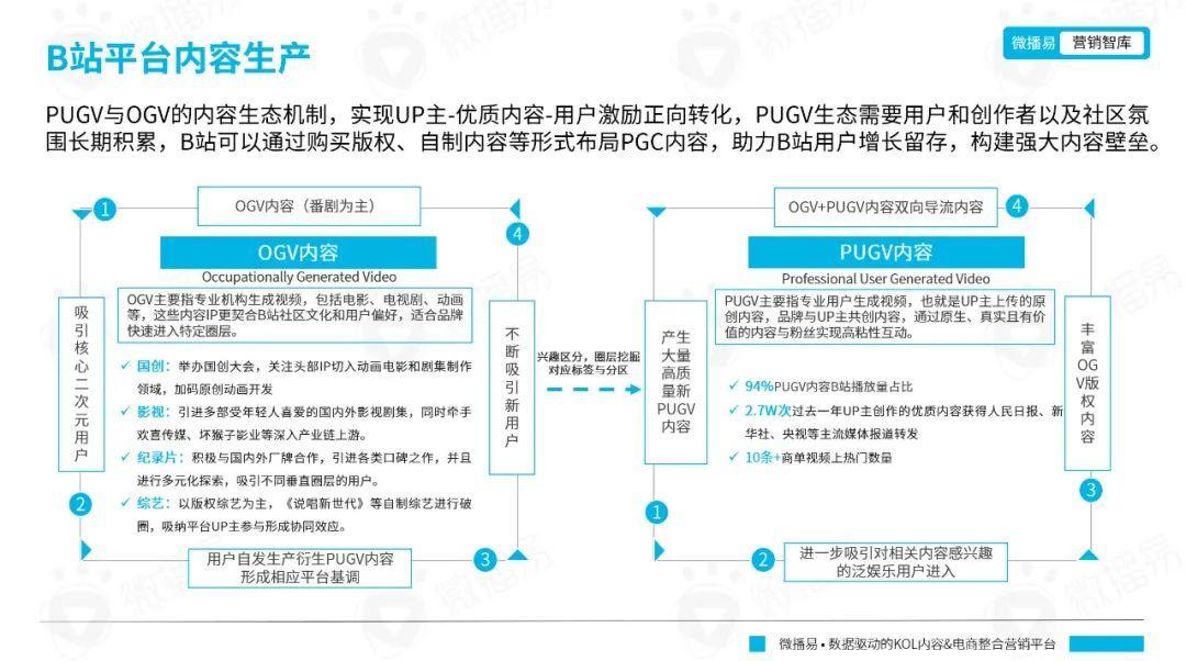 b站用户群体分析2022，B站成功背后的用户人群分析