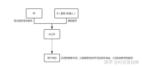财产保全（二）：【最新公报案例速递】 财产保全错误的赔偿标准