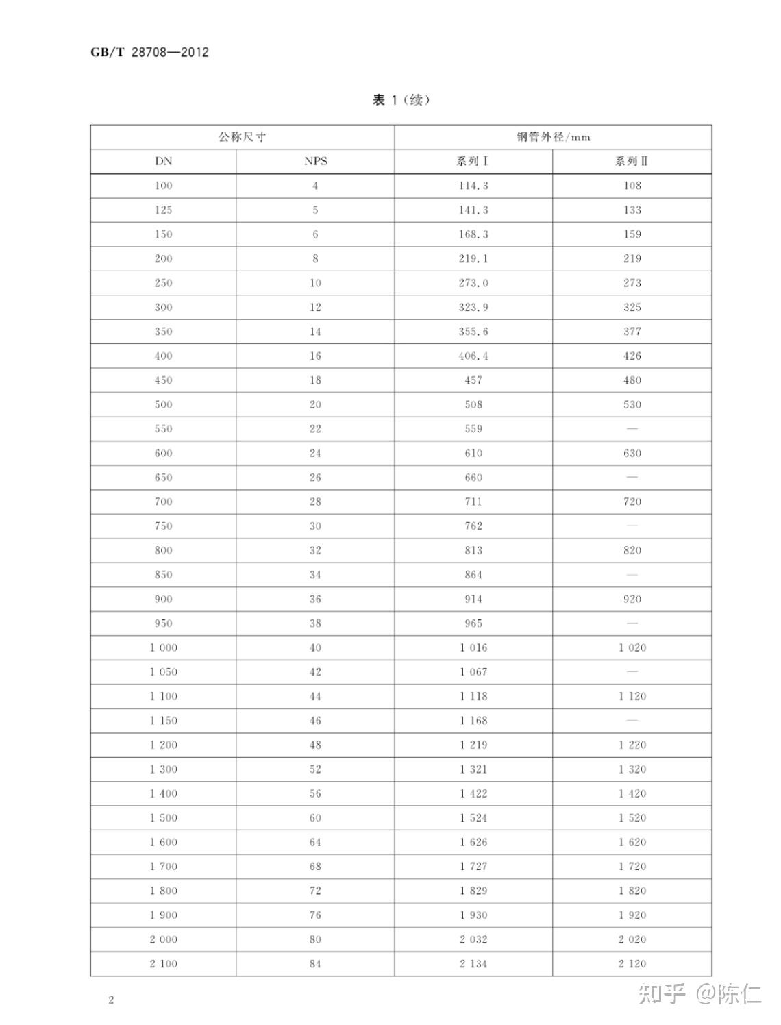 热镀锌加厚钢管标准
