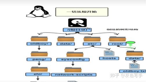 关于linux的目录结构 - 知乎