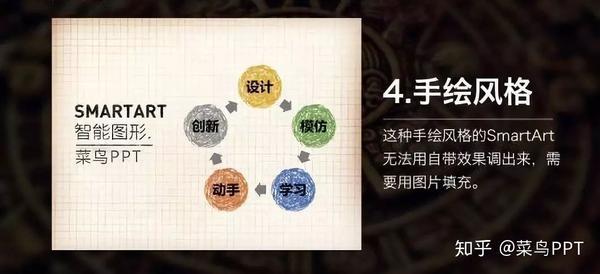 五个精选案例教你用PPT的SmartArt - 知乎