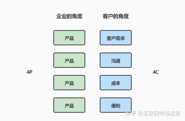 用户视角:Loom编织机的实际体验评测与操作便利性分析 (用户视角来看,品牌的作用包括( ))