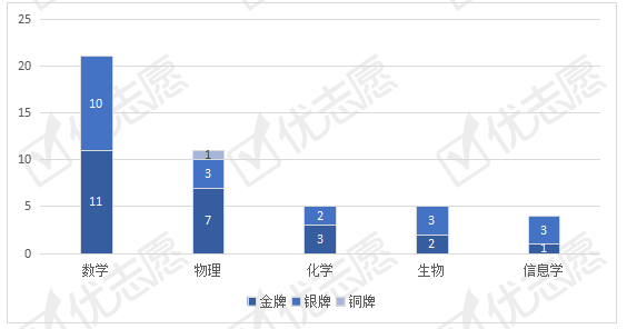 华中师大一附中实力分析 竞赛水平名列前茅 知乎