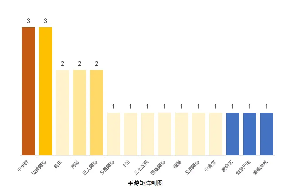 深圳市豆悦网络科技有限公司(深圳市豆悦网络科技有限公司官网)