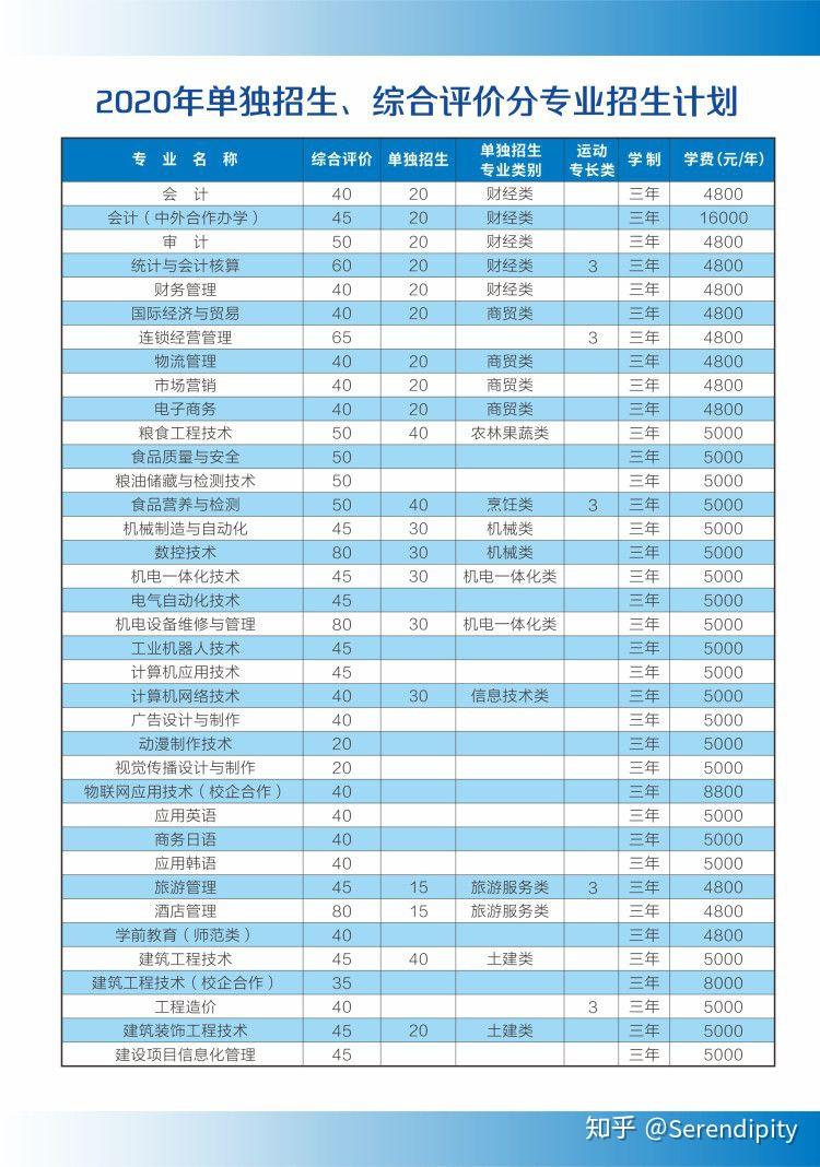 动漫专业大学排名_计算机专业大学排名(2)