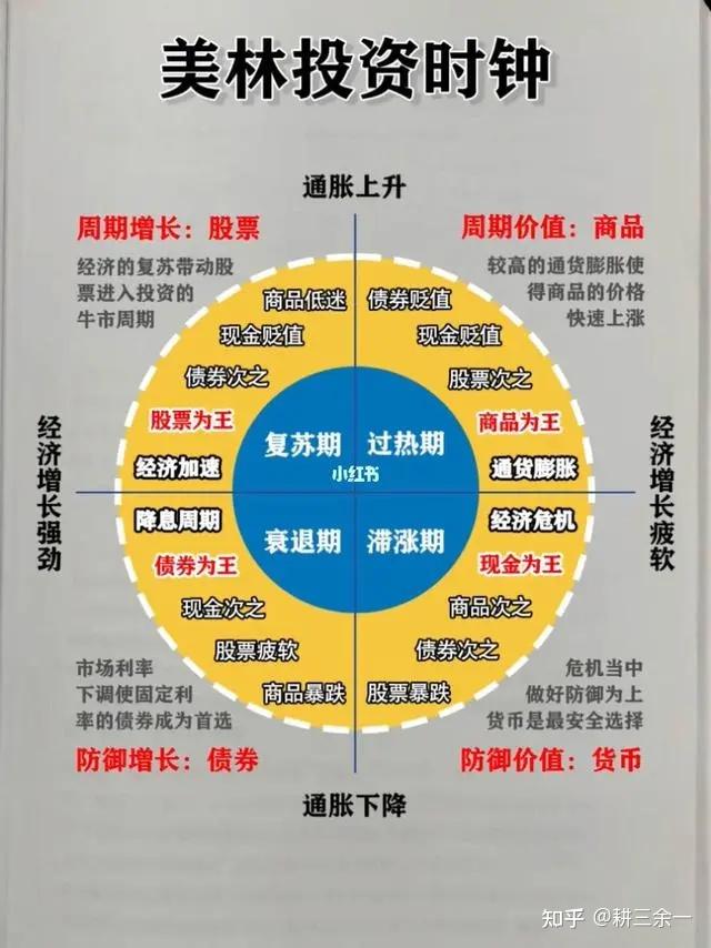 康波周期:经济起伏的旋律 - 知乎