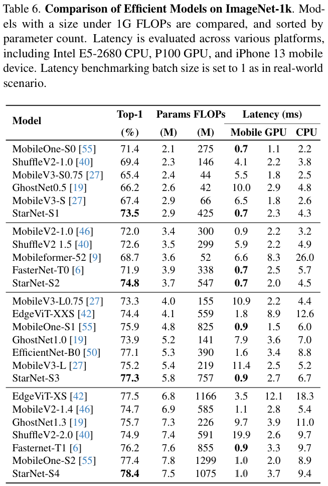 Starnet Data Design CVPR 2024|微软新作StarNet:超强轻量级Backbone - 知乎