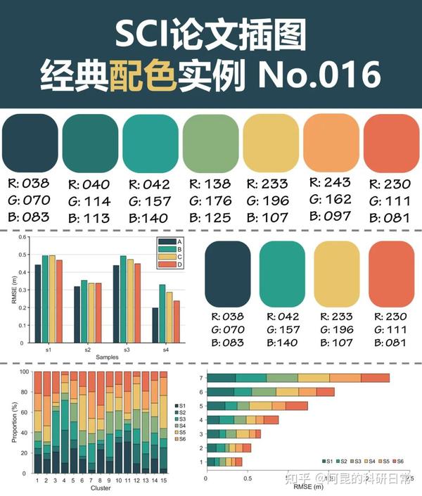 跟顶刊学配色!SCI论文插图经典配色实例第1期 - 知乎
