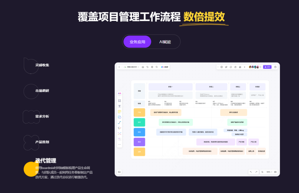 项目管理必备!任务看板用在线工具一键快速绘制! - 知乎