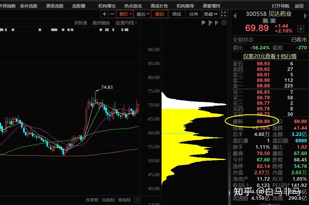 a股:疫情第二波高峰来袭,这6只新冠概念股有望大涨(名单)